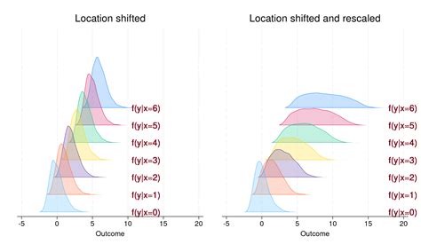 r quantreg|quantile autoregression in r.